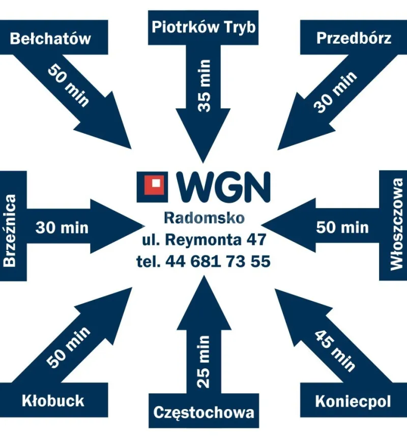 Dom na sprzedaż Szczepocice Rządowe
